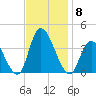 Pleasantville tide chart for Saturday, November 8, 2025