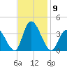 Pleasantville tide chart for Sunday, November 9, 2025