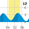 Pleasantville tide chart for Friday, December 12, 2025