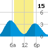Pleasantville tide chart for Monday, December 15, 2025