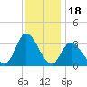 Pleasantville tide chart for Thursday, December 18, 2025