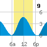 Pleasantville tide chart for Tuesday, December 9, 2025