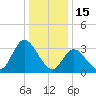 Pleasantville tide chart for Thursday, January 15, 2026