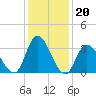 Pleasantville tide chart for Tuesday, January 20, 2026