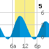 Pleasantville tide chart for Monday, January 5, 2026