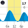 Pleasantville tide chart for Tuesday, February 17, 2026