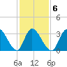 Pleasantville tide chart for Friday, February 6, 2026