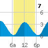 Pleasantville tide chart for Saturday, February 7, 2026