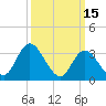 Pleasantville tide chart for Sunday, March 15, 2026