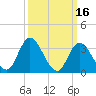 Pleasantville tide chart for Monday, March 16, 2026