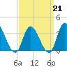 Pleasantville tide chart for Saturday, March 21, 2026