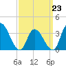 Pleasantville tide chart for Monday, March 23, 2026