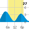 Pleasantville tide chart for Friday, March 27, 2026