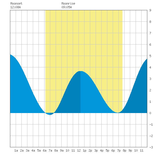 Pleasantville tide chart for Tuesday, April 21, 2026