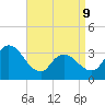 Pleasantville tide chart for Thursday, April 9, 2026