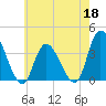 Pleasantville tide chart for Monday, May 18, 2026