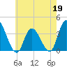 Pleasantville tide chart for Tuesday, May 19, 2026