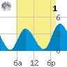 Pleasantville tide chart for Friday, May 1, 2026