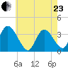 Pleasantville tide chart for Saturday, May 23, 2026