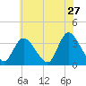 Pleasantville tide chart for Wednesday, May 27, 2026