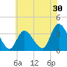 Pleasantville tide chart for Saturday, May 30, 2026