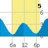 Pleasantville tide chart for Tuesday, May 5, 2026