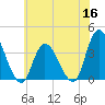 Pleasantville tide chart for Tuesday, June 16, 2026