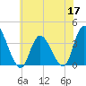 Pleasantville tide chart for Wednesday, June 17, 2026