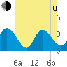 Pleasantville tide chart for Monday, June 8, 2026