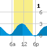 Plum Gut Harbor tide chart for Friday, January 1, 2021