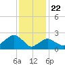 Plum Gut Harbor tide chart for Friday, January 22, 2021