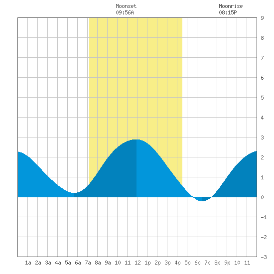 Plum Gut Harbor tide chart for Saturday, January 2, 2021