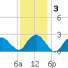 Plum Gut Harbor tide chart for Sunday, January 3, 2021
