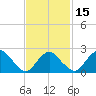 Plum Gut Harbor tide chart for Monday, February 15, 2021