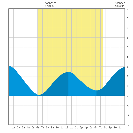 Plum Gut Harbor tide chart for Wednesday, April 14, 2021