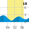 Plum Gut Harbor tide chart for Sunday, April 18, 2021