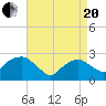 Plum Gut Harbor tide chart for Tuesday, April 20, 2021