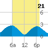 Plum Gut Harbor tide chart for Wednesday, April 21, 2021