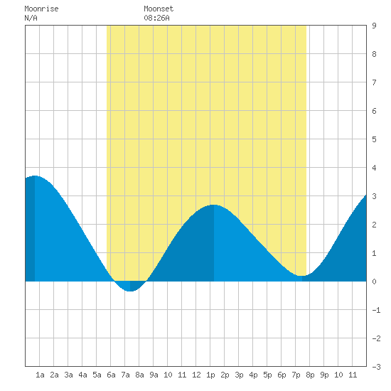 Plum Gut Harbor tide chart for Friday, April 30, 2021