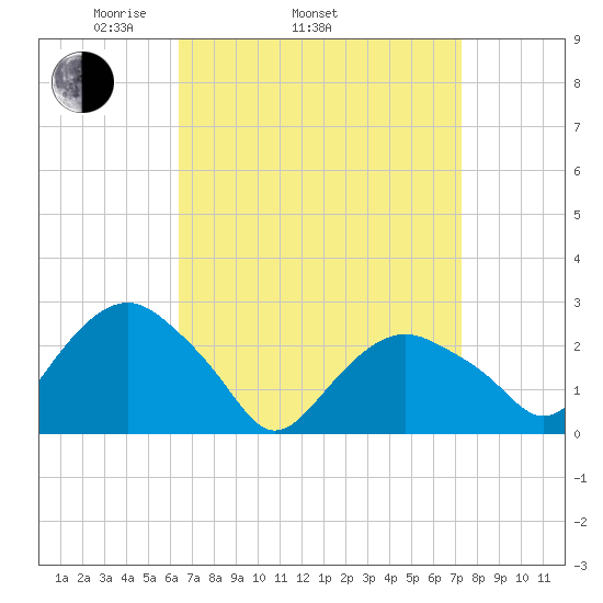 Plum Gut Harbor tide chart for Sunday, April 4, 2021