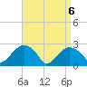Plum Gut Harbor tide chart for Tuesday, April 6, 2021