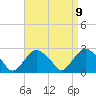 Plum Gut Harbor tide chart for Friday, April 9, 2021