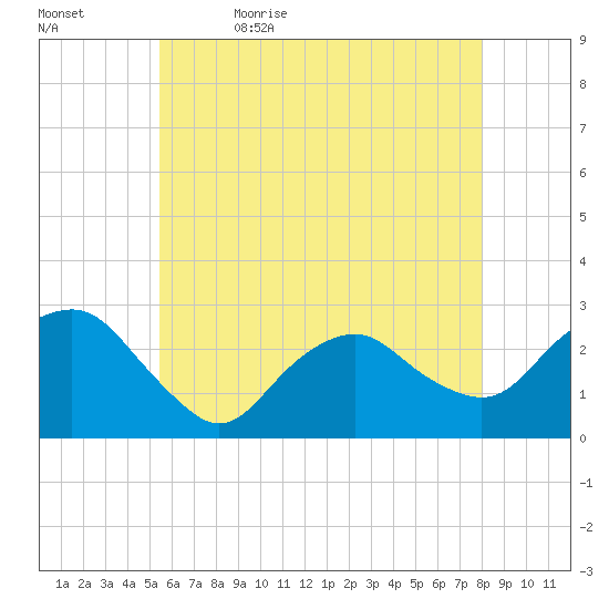Plum Gut Harbor tide chart for Sunday, May 16, 2021