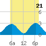 Plum Gut Harbor tide chart for Friday, May 21, 2021