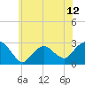 Plum Gut Harbor tide chart for Saturday, June 12, 2021