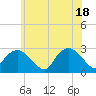 Plum Gut Harbor tide chart for Friday, June 18, 2021