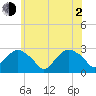 Plum Gut Harbor tide chart for Wednesday, June 2, 2021