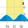 Plum Gut Harbor tide chart for Thursday, June 3, 2021