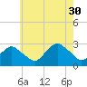 Plum Gut Harbor tide chart for Friday, July 30, 2021