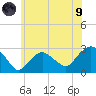 Plum Gut Harbor tide chart for Friday, July 9, 2021